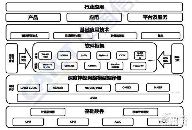 全面解析AI技术：最新进展、应用场景与未来趋势研究报告