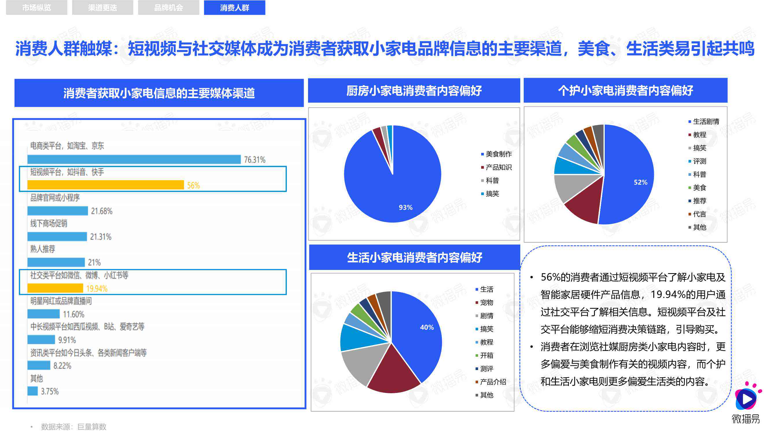 社交媒平台发布ai营销报告违法吗：如何处理及社交媒体平台营销合规探讨