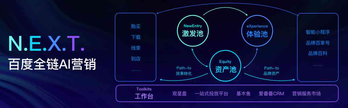 《AI赋能社交营销：权威平台发布最新AI营销报告解读》