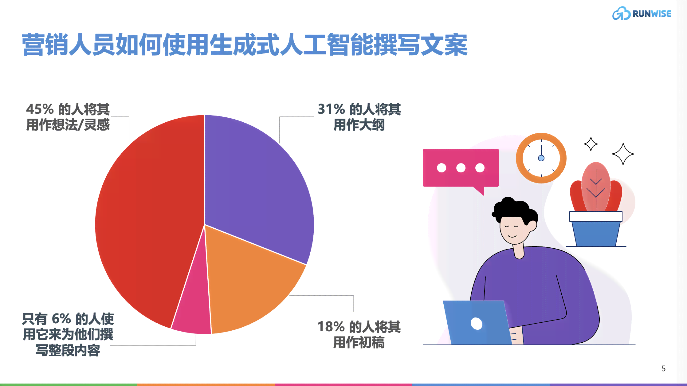 《AI赋能社交营销：权威平台发布最新AI营销报告解读》