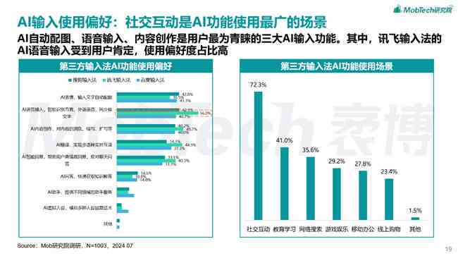 全面解析：社交平台AI营销趋势报告——深度洞察与实战策略指南