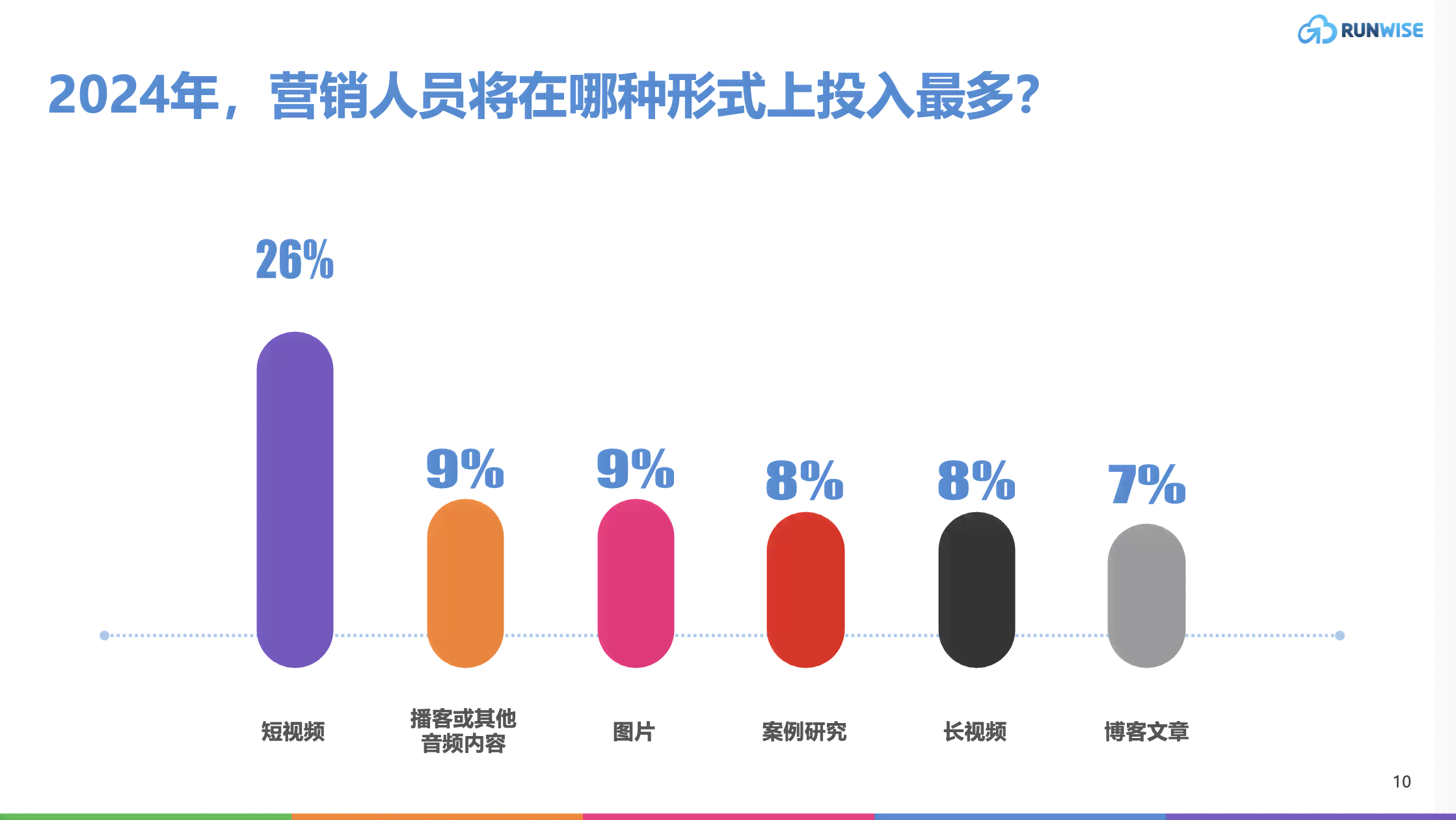 全面解析：社交平台AI营销趋势报告——深度洞察与实战策略指南