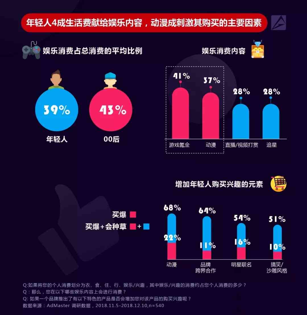 全面解析：社交平台AI营销趋势报告——深度洞察与实战策略指南