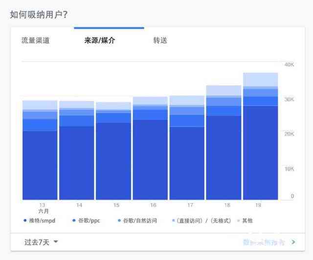 社交媒体平台营销：策略与增长趋势市场调研分析及方案比较报告