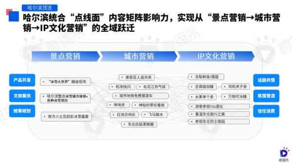 借助社交媒体力量：国内营销的经典成功案例解析