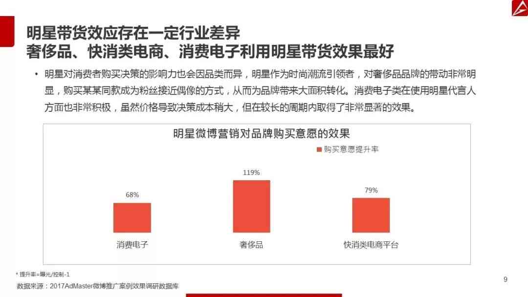 借助社交媒体力量：国内营销的经典成功案例解析