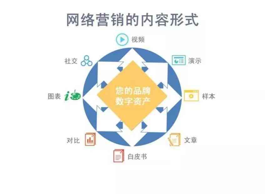 全方位解析：社交媒体营销经典案例与策略指南