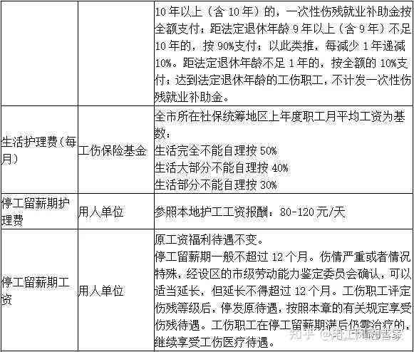 单位帮忙认定工伤又去推翻，工伤局认定后公司推翻几率及影响分析