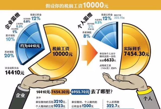 '企业可根据实际运营状况自主选择参与工伤社会保险'