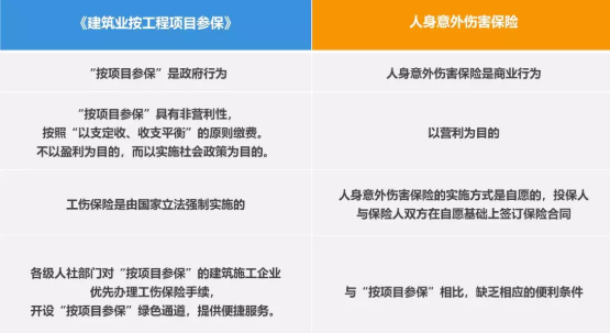 单位支持，工伤认定成功率提升