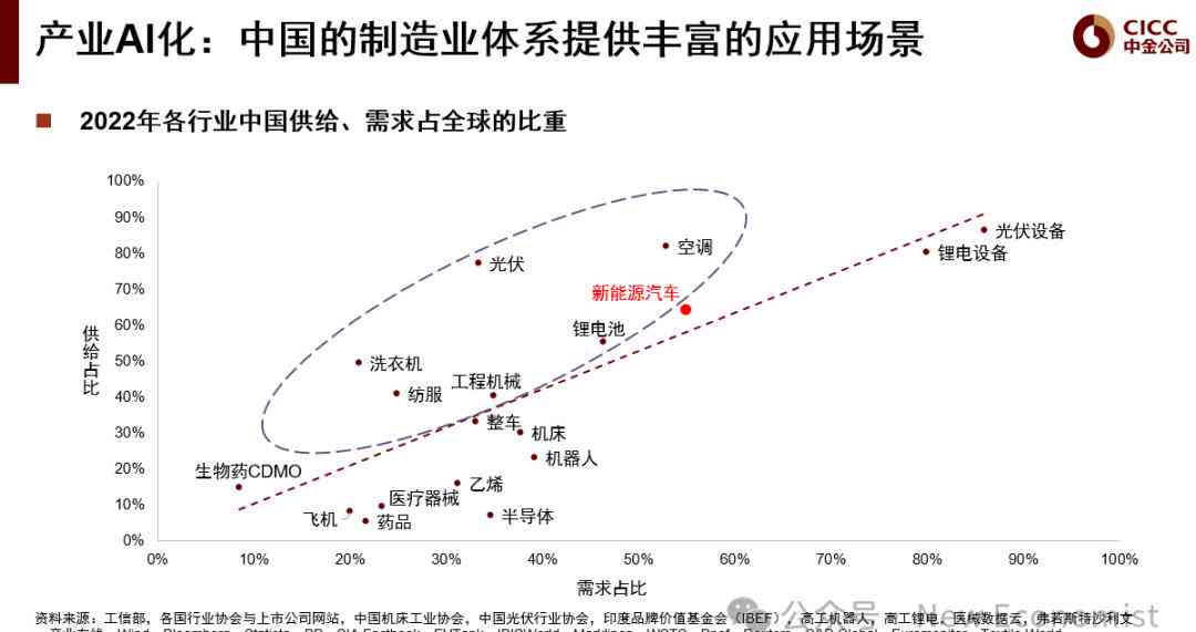 AI导出报告详细指南：涵信息提取、格式调整与一键导出技巧