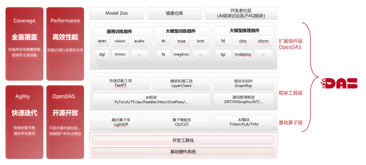 '基于AI技术的麻将智能分析软件研发与优化'