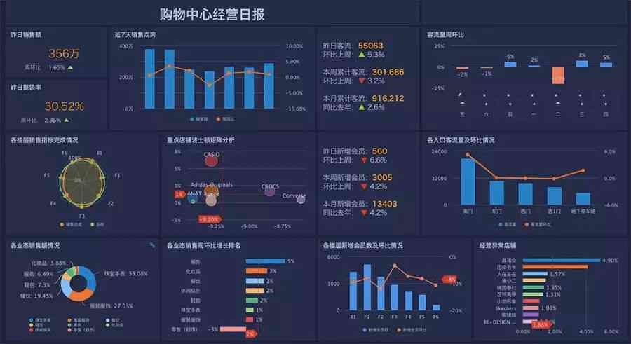 '基于AI技术的麻将智能分析软件研发与优化'