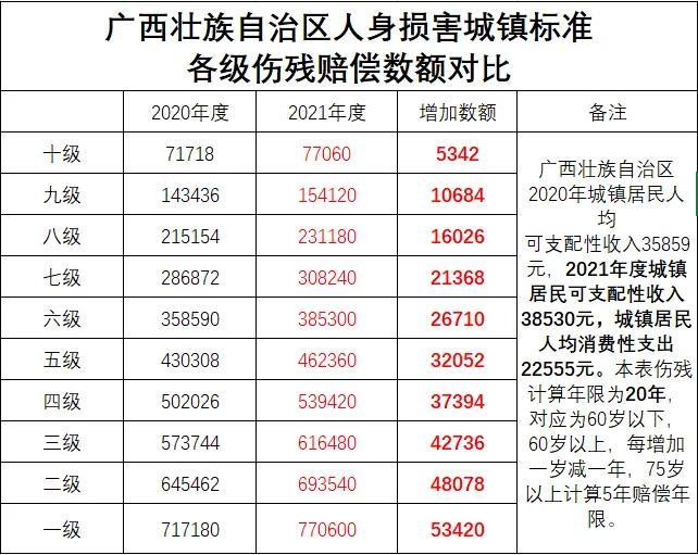 工伤认定后用人单位应承担的赔偿金项目详解