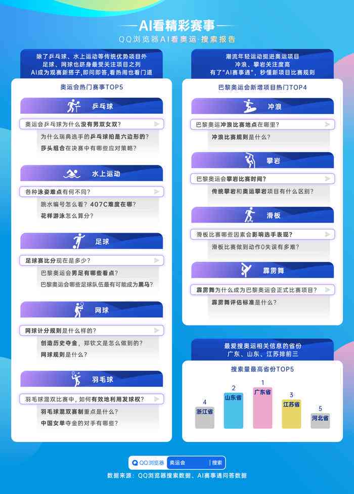 紧急关注：最新AI安全风险报告全文哪里查阅？