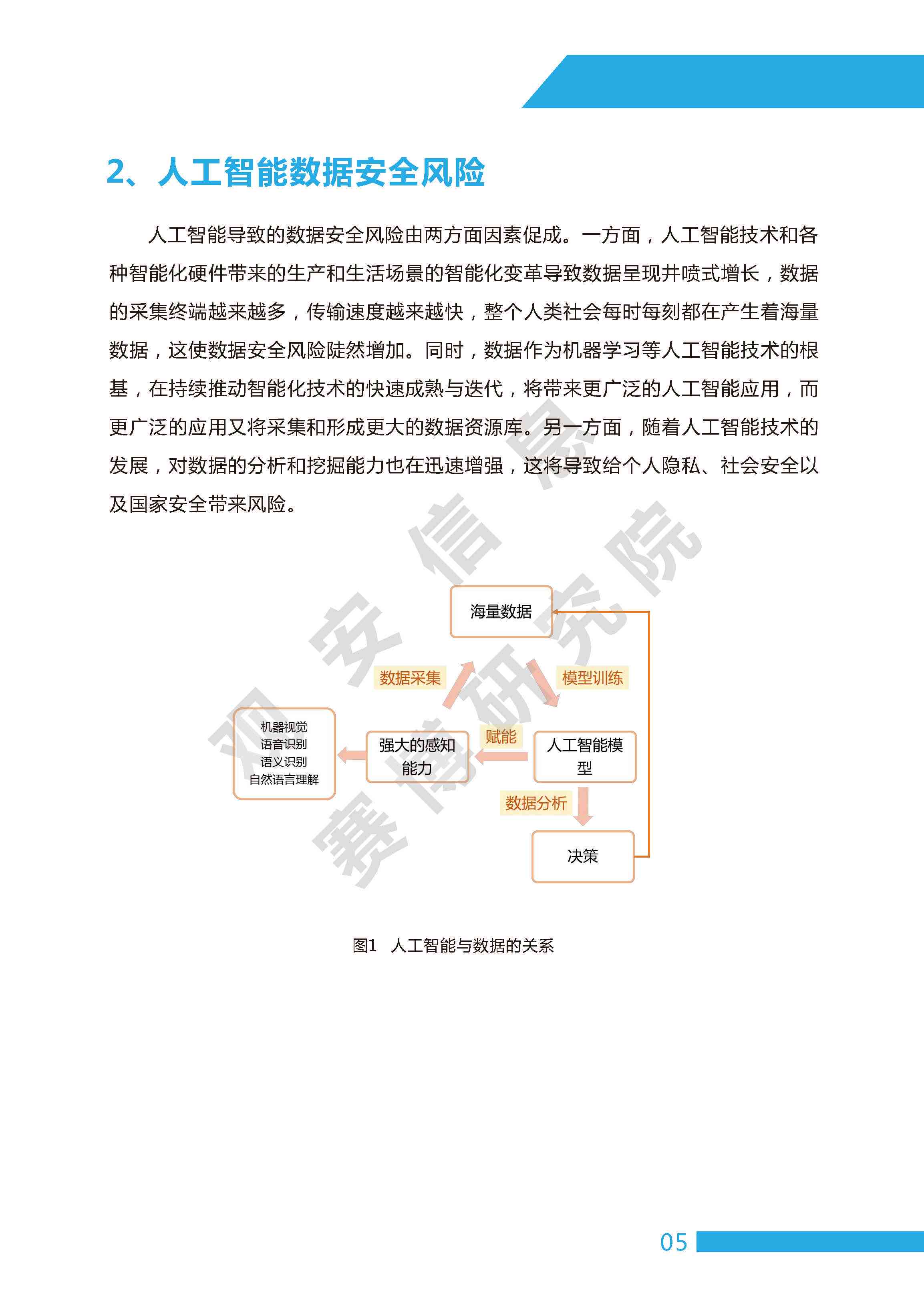 紧急关注：最新AI安全风险报告全文哪里查阅？