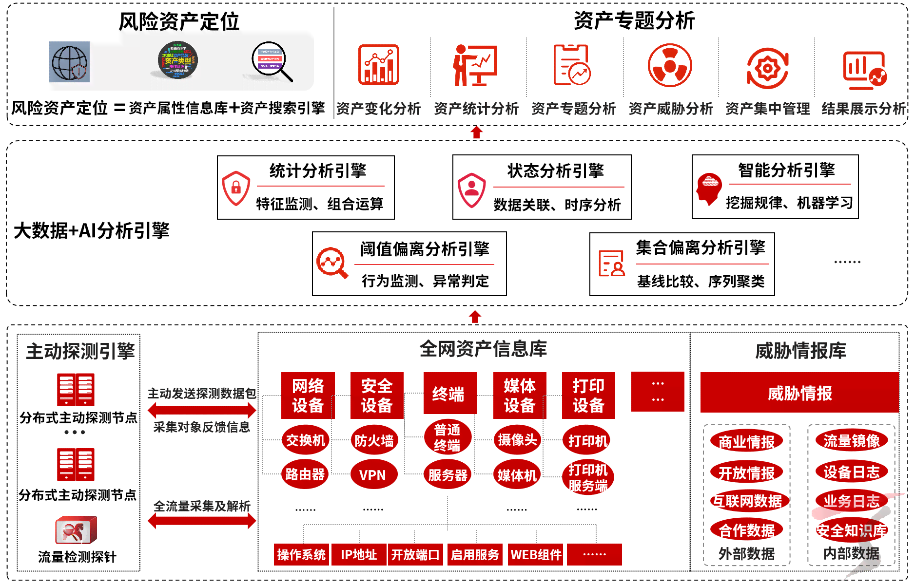 全方位风险监测与查询：深度解析高风险因素，保障用户信息安全