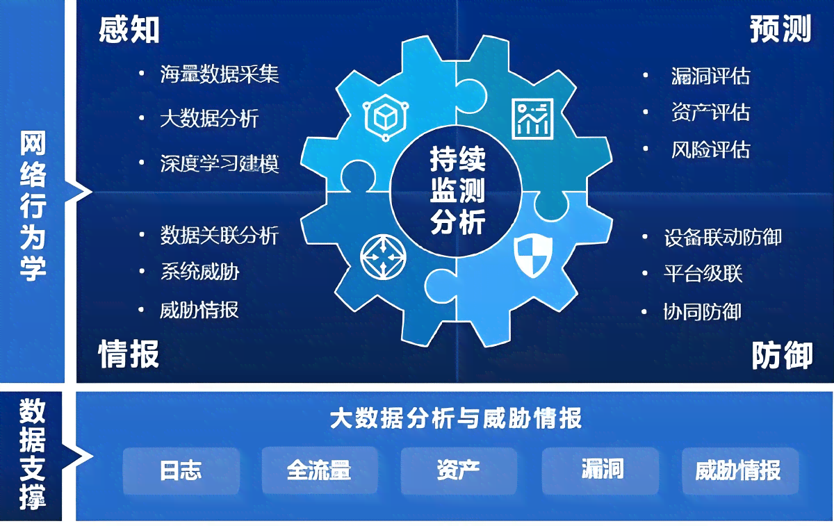 全方位风险监测与查询：深度解析高风险因素，保障用户信息安全