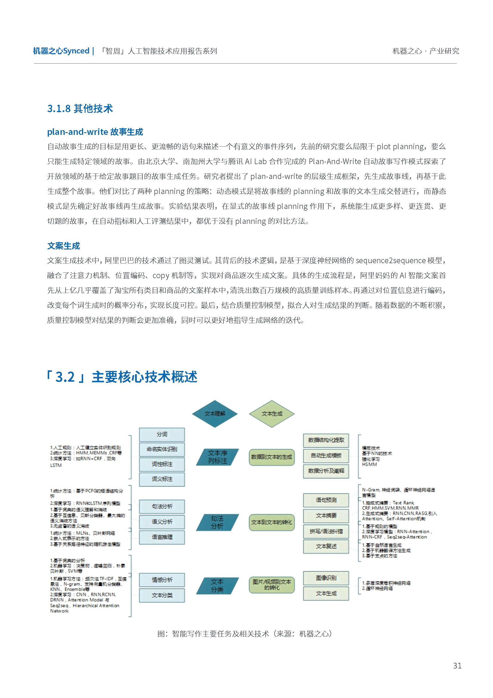 ai智能写作如何应用全文及实现全篇创作