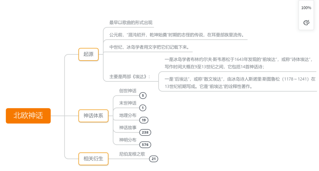 智能提纲编写助手：一键生成高效文章结构