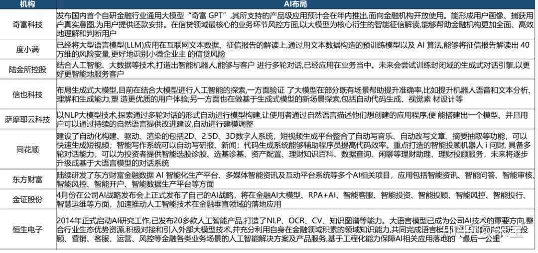 AI实训报告实效果评估与优化策略：全面解析撰写技巧与实践指南