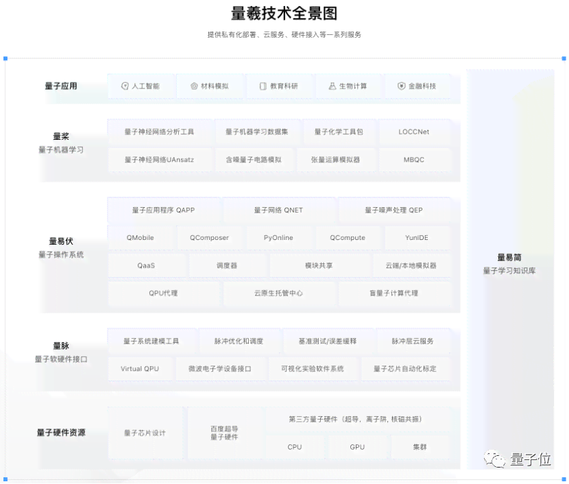 量子AI智能写作助手：全方位提升创作效率与内容质量，一站式解决写作难题