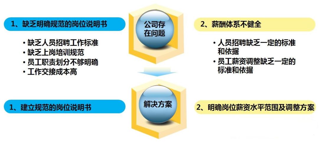 企业人力资源管理漏洞：用人失职失察与预防措解析