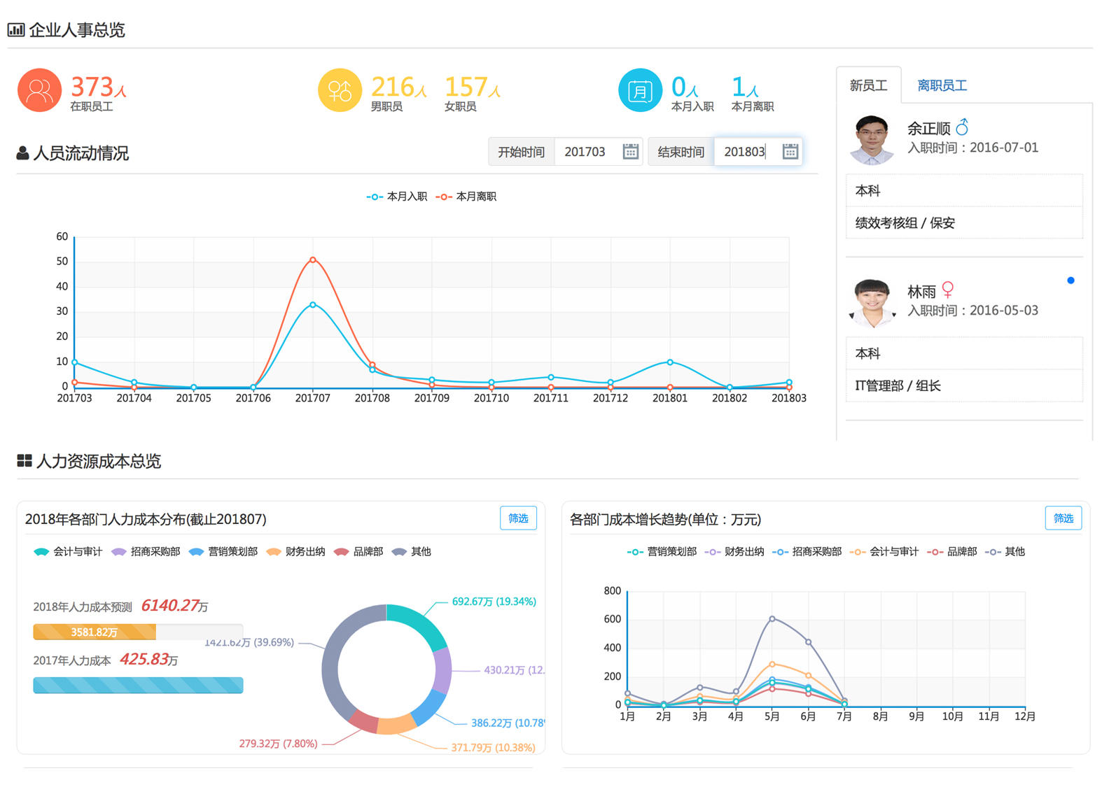 企业人力资源管理漏洞：用人失职失察与预防措解析