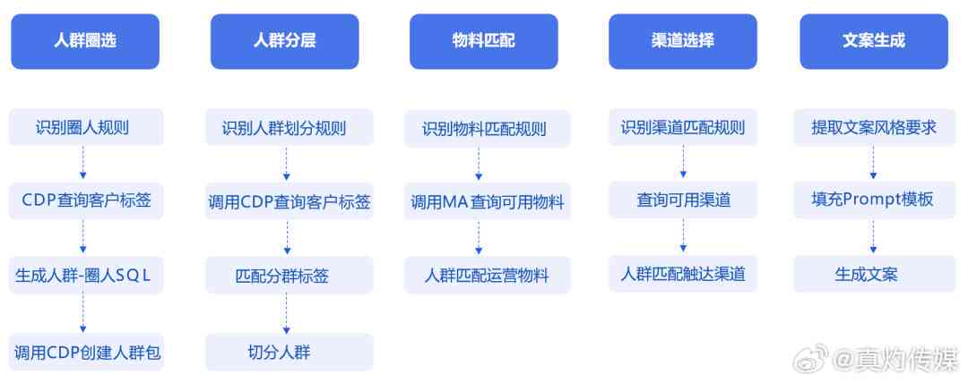 写作猫平台的安全性评估：隐私保护、使用指南与常见问题解答