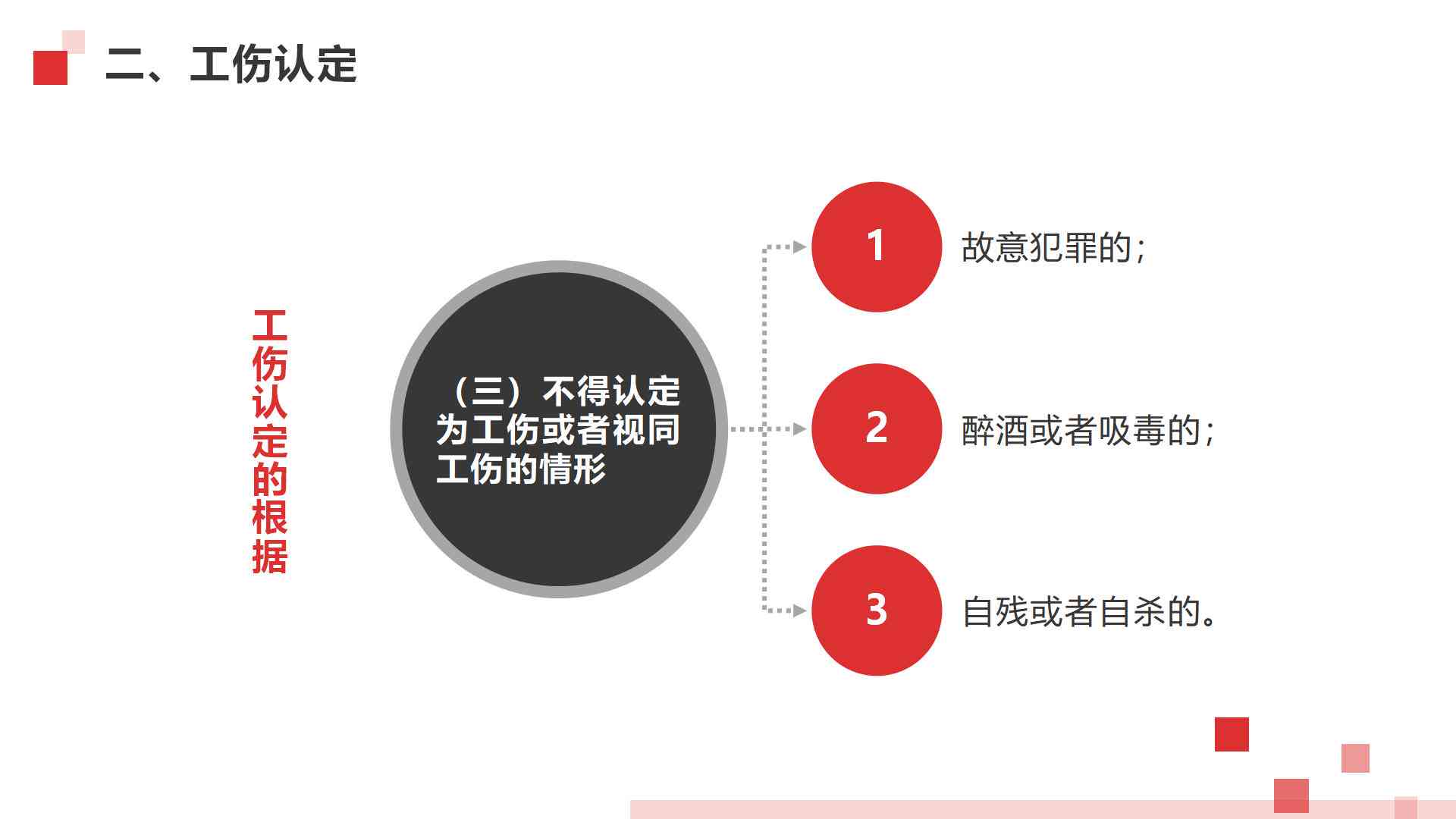 如何避免工伤赔偿认定：解析合法合规的策略与途径