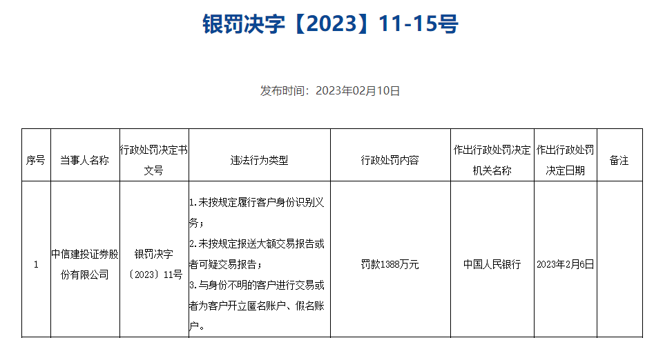 工伤认定中使用化名应合哪些具体标准与规定