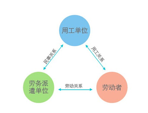 强化企业用工主体责任 促进劳动关系和谐发展