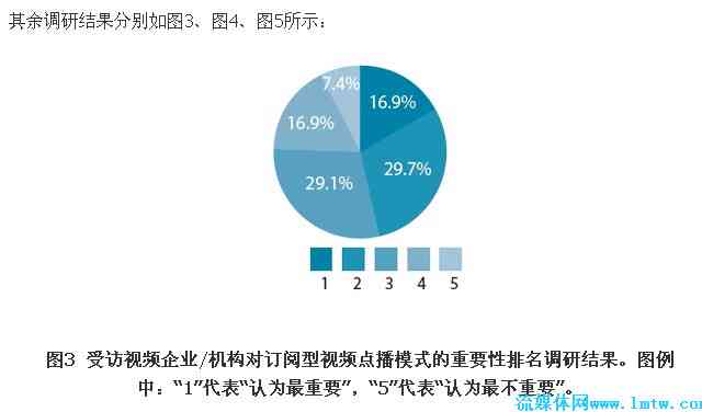 违规风险：影视解说文案涉及版权问题解析