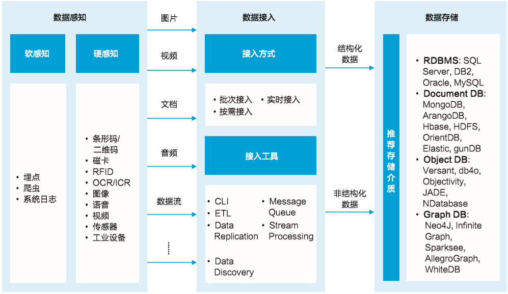 全面解析：人物模型数据采集、处理与应用攻略