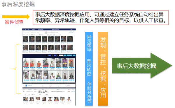 全面解析：人物模型数据采集、处理与应用攻略