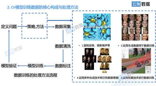 全面解析：人物模型数据采集、处理与应用攻略