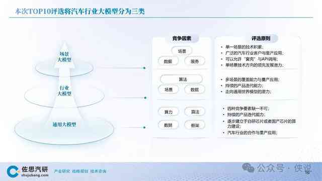 ai人物模型分析报告模板