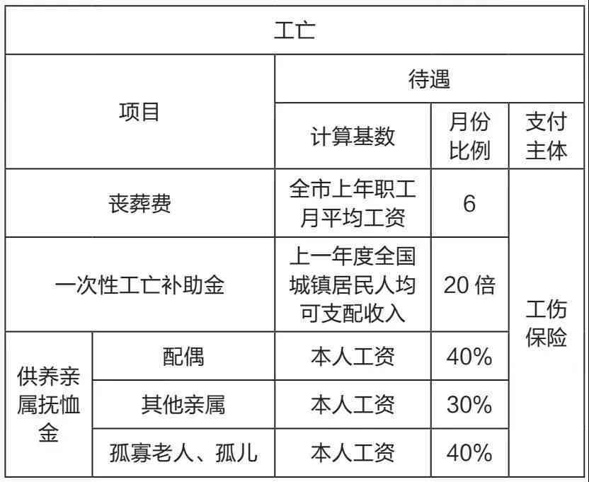 用工主体由谁认定工伤保险赔偿及责任承担