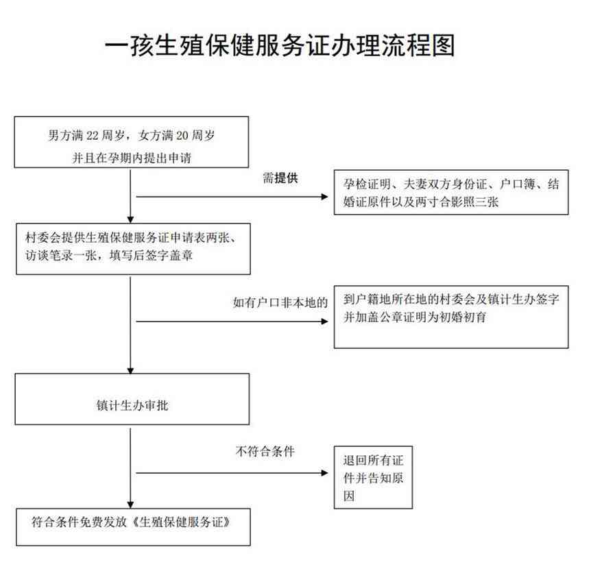 企业用工主体责任确认主体与流程解析