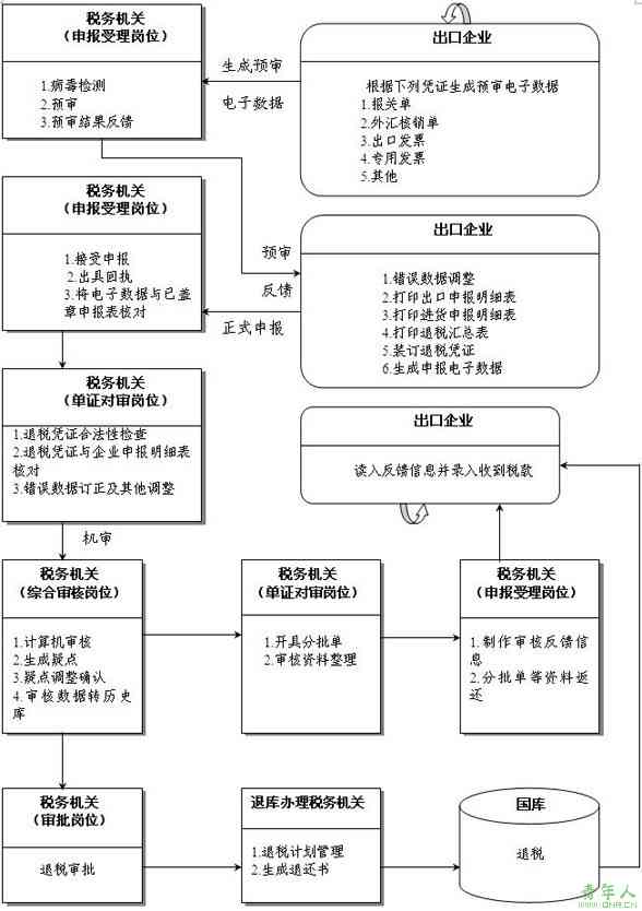 企业用工主体责任确认主体与流程解析