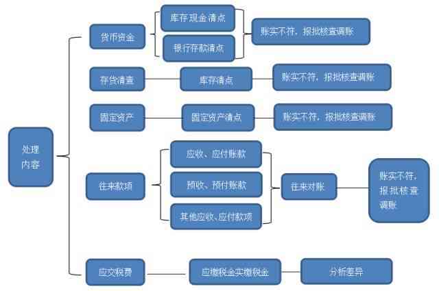 企业用工主体责任确认主体与流程解析