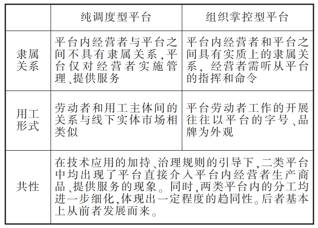 深入探讨：用工关系与劳动关系的区别与联系及法律界定