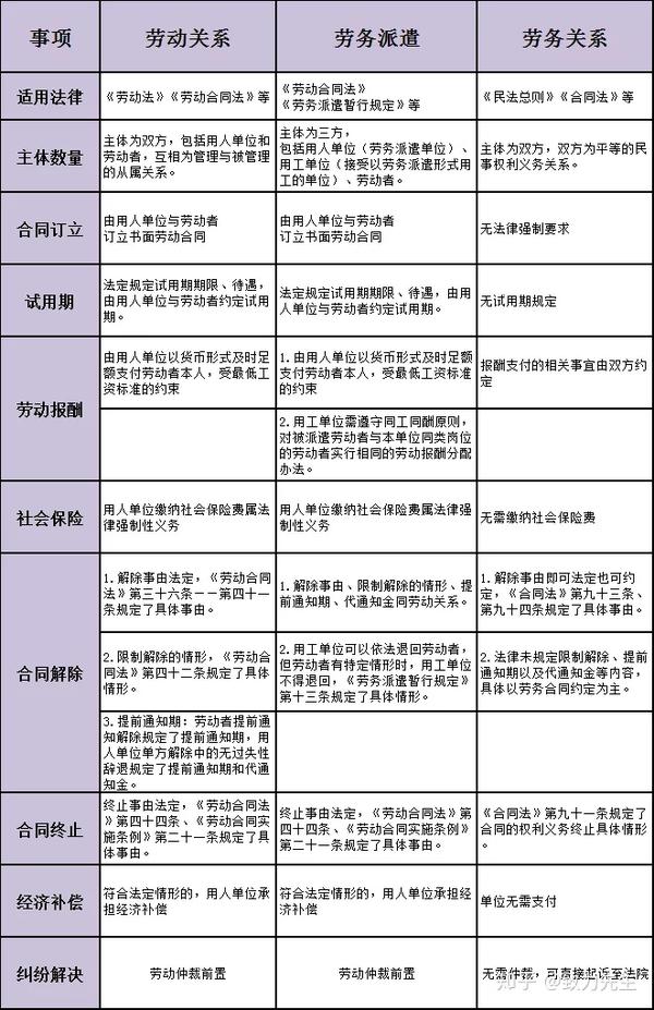 深入探讨：用工关系与劳动关系的区别与联系及法律界定