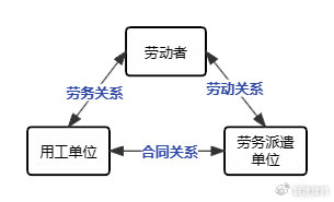 深入探讨：用工关系与劳动关系的区别与联系及法律界定