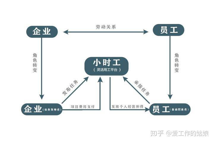 解析用工关系的定义与特点：揭开雇佣双方的权益纽带