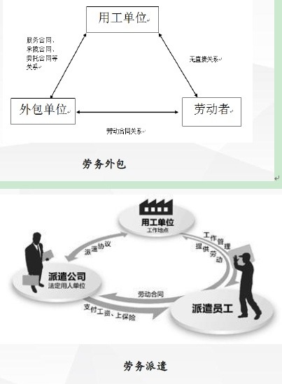 解析用工关系的定义与特点：揭开雇佣双方的权益纽带