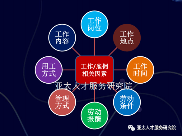 解析用工关系的定义与特点：揭开雇佣双方的权益纽带