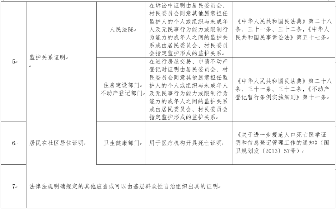 全方位解析：如何正确填写用工关系及相关法律注意事项