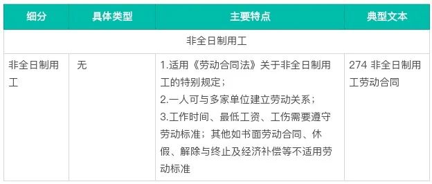 用工关系状态有哪些：类型、内容、定义及填写方法详解