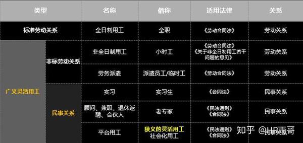 用工关系状态有哪些：类型、内容、定义及填写方法详解